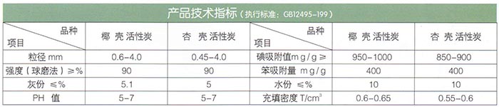 椰殼、果殼活性炭.jpg