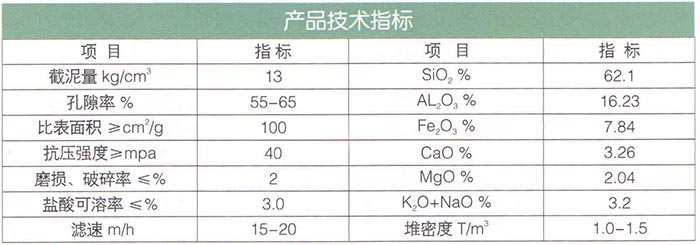 15輕質(zhì)陶粒濾料（陶土燒制）.jpg