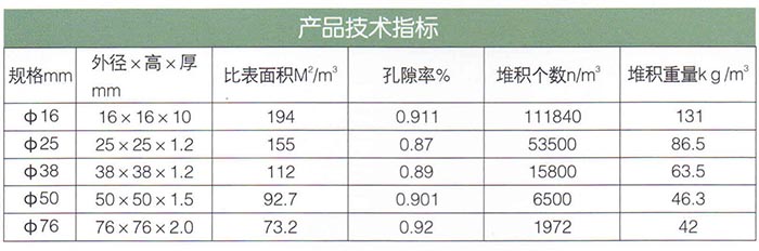 鮑爾環填料.jpg