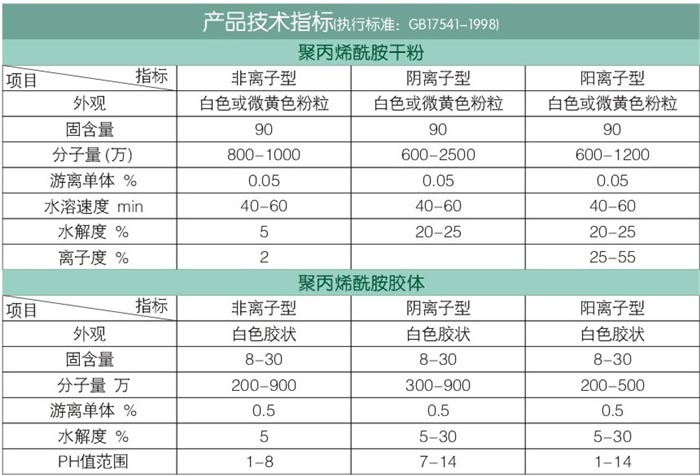 聚丙烯酰胺指標.jpg